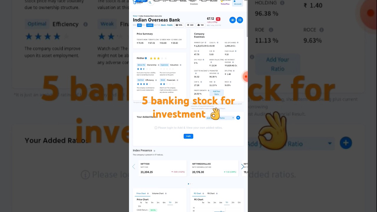 🙂🙂5 banking stock for investment 👌#investing #stockmarket #trading #trending #shorts