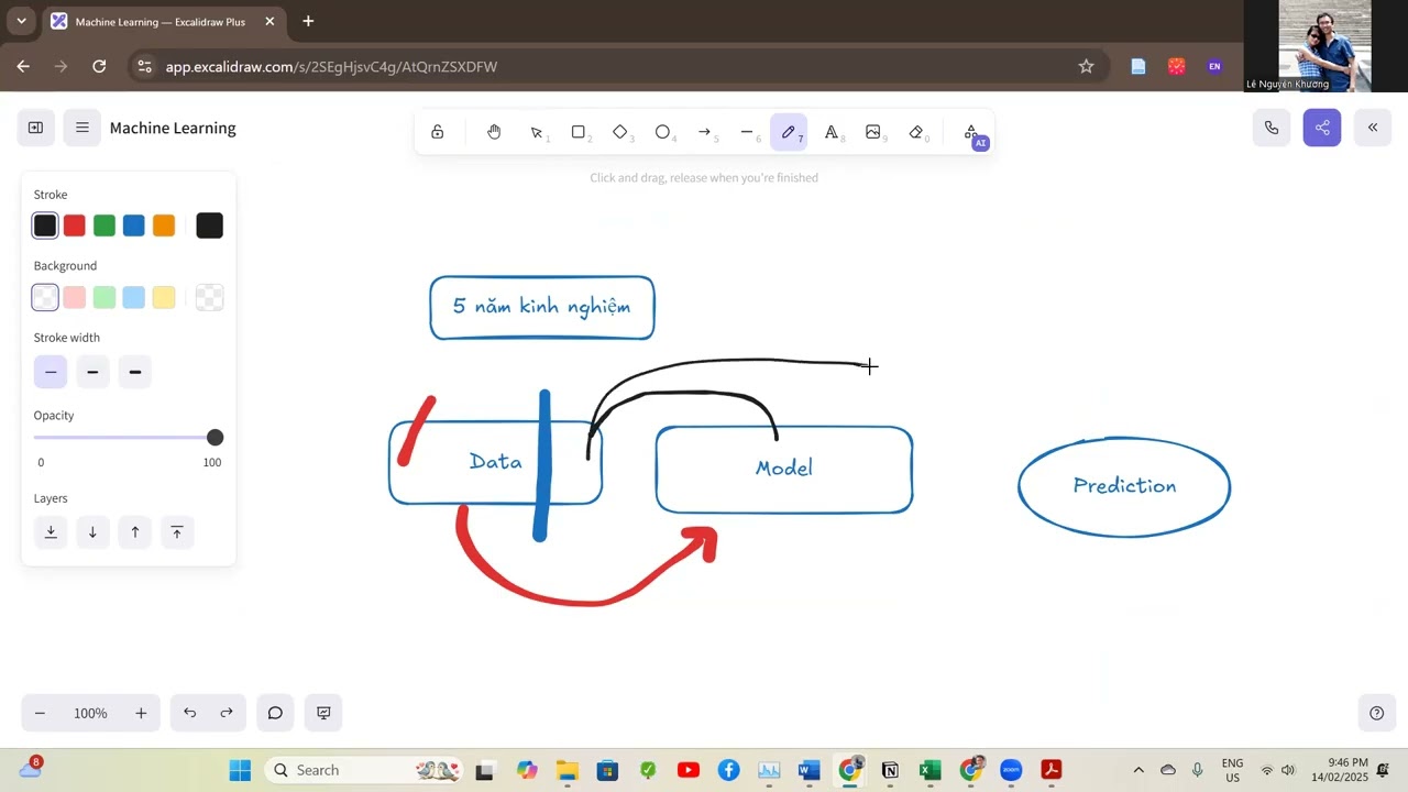 Phương pháp tiếp cận Machine Learning cho người mới bắt đầu