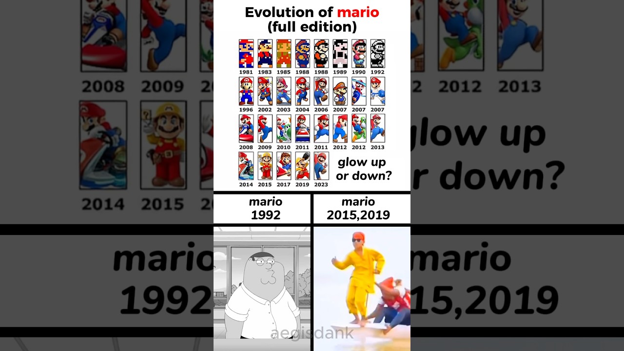 Evolution of Mario  🍄👨‍🔧🎮