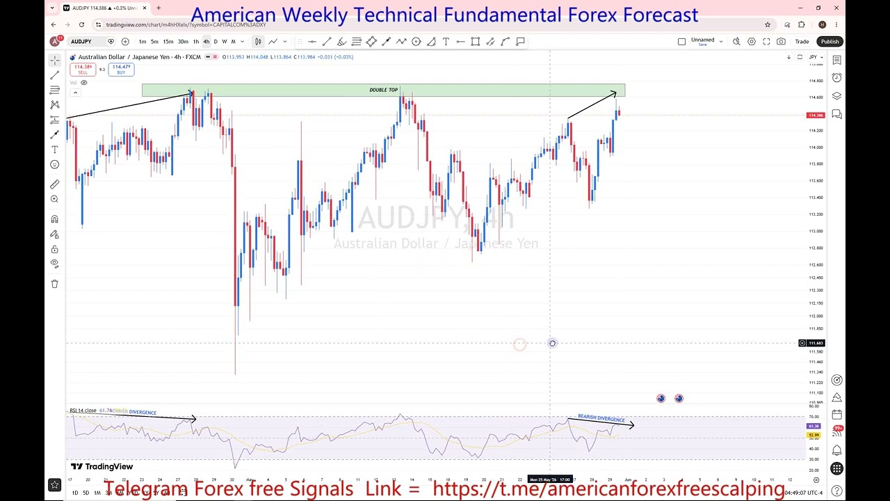 AUDJPY 01 To 05 Jun 2026 Weekly Forecast 🚨 Key Levels to Watch | Support, Resistance & Price Action