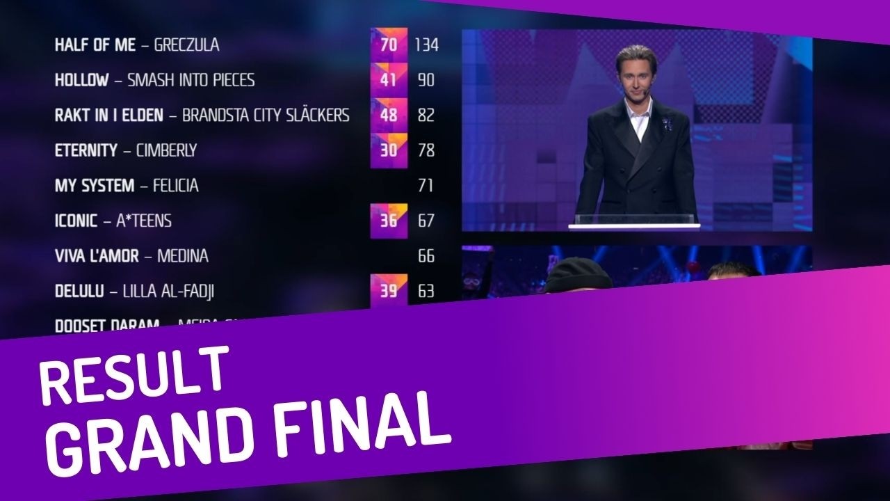 🇸🇪 Melodifestivalen 2026 | Grand Final | Result
