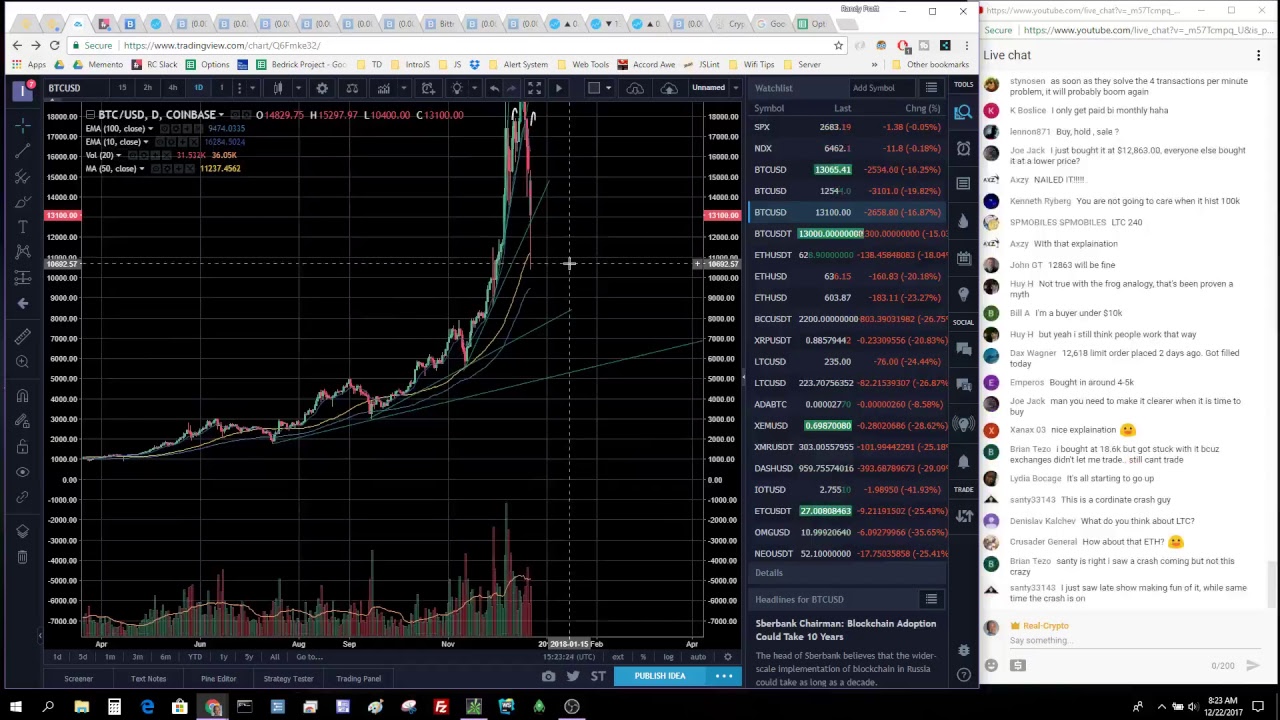Market Crash of 12/22/2017!!! LIVE!