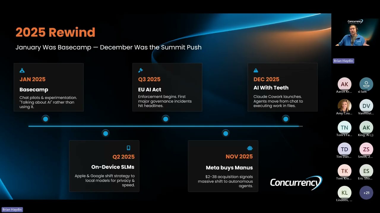 The State of AI 2026 Purpose Built AI & ML