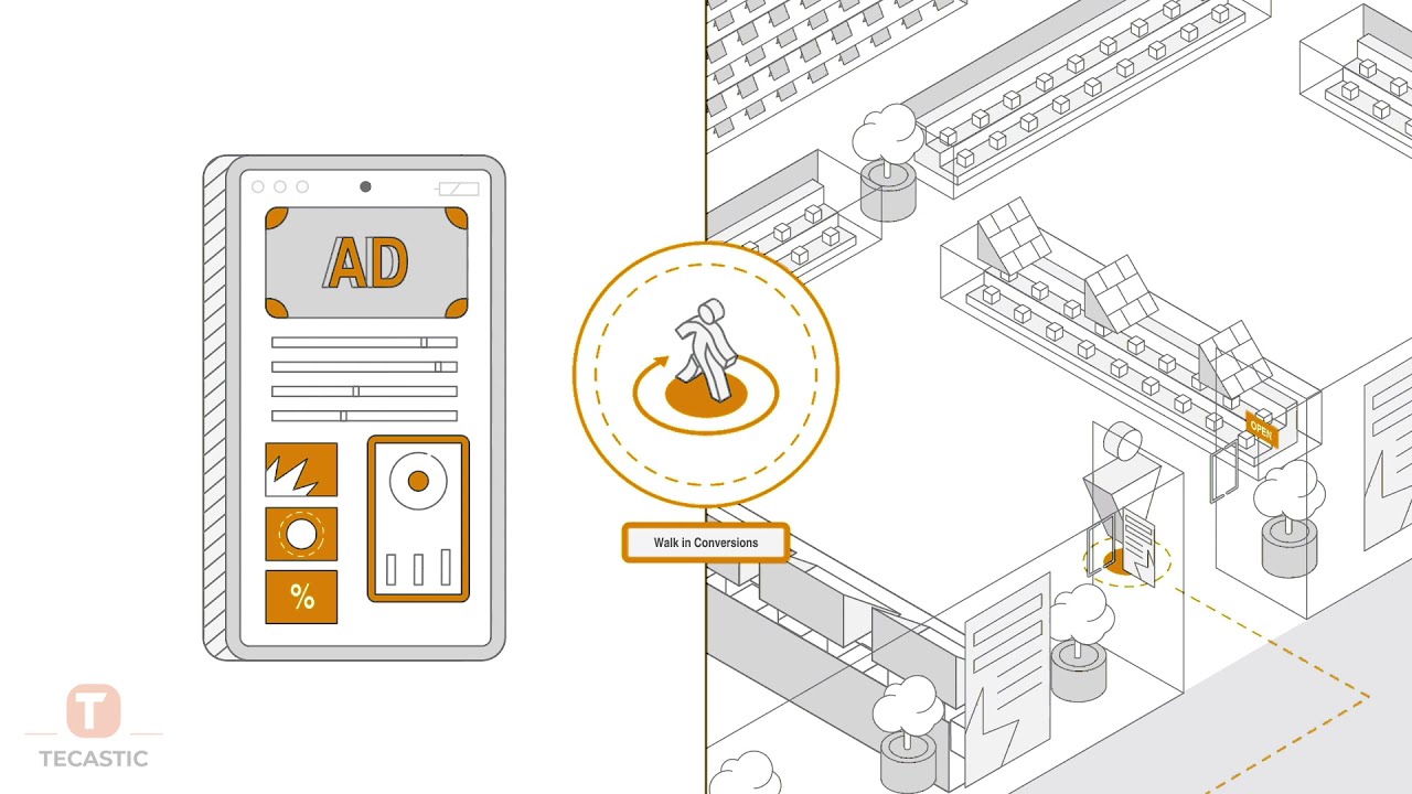 Location-Based Advertising
