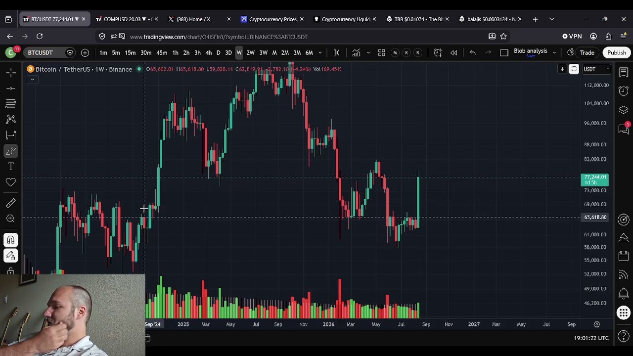 Прогноз цены Биткоина (BTC): бычий рынок ЕЩЁ не начался