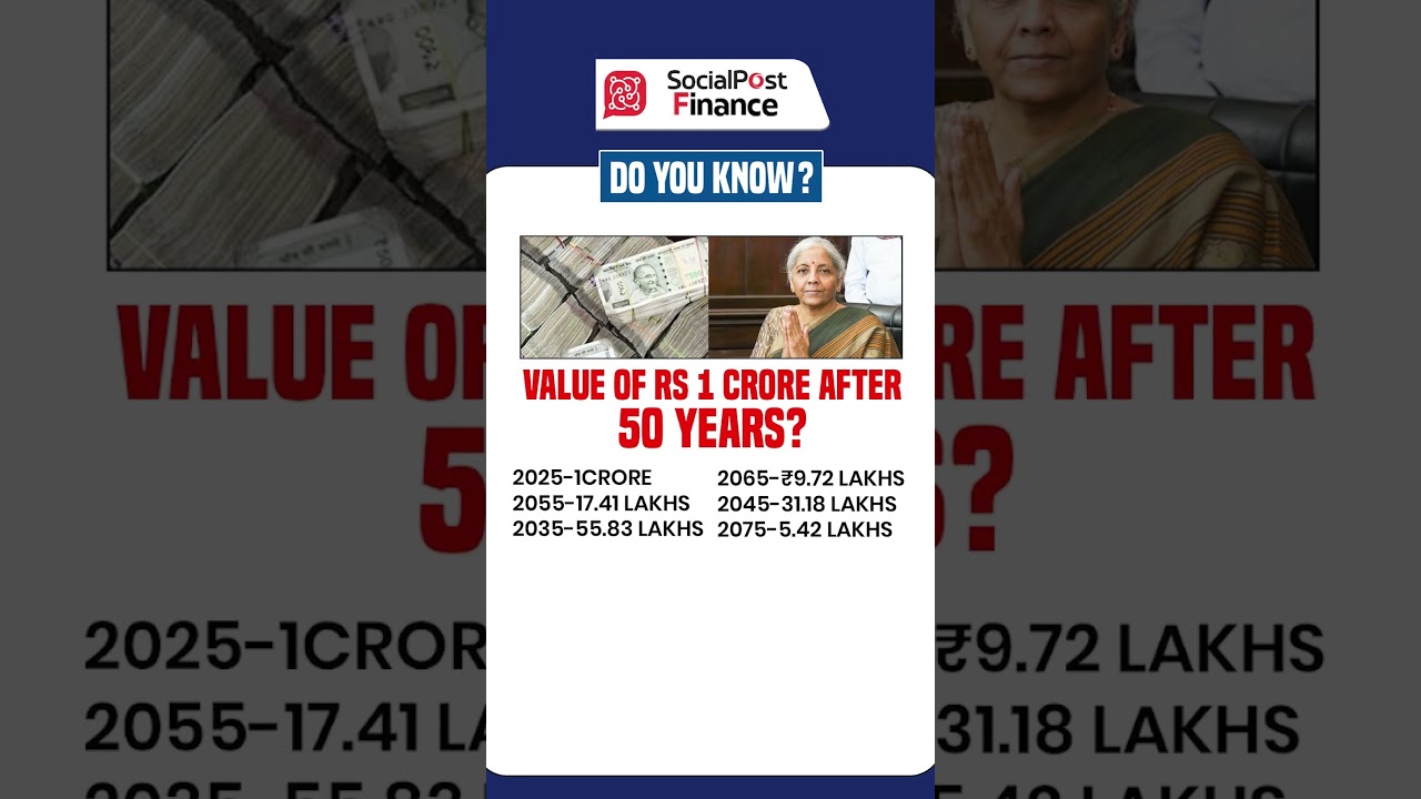 Future Value of Your Savings | 