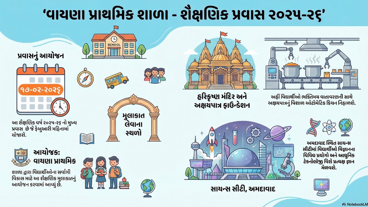 શૈક્ષણિક પ્રવાસ ૨૦૨૫-૨૬