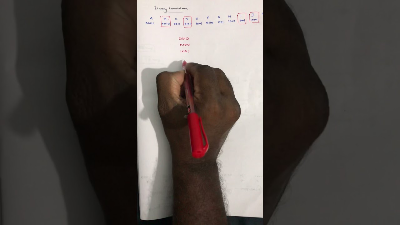 BINARY COUNTDOWN - Collision Free Protocol