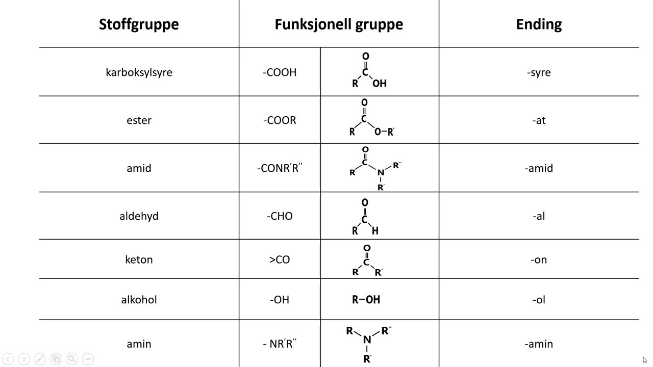 Organisk nomenklatur: funksjonelle grupper 1