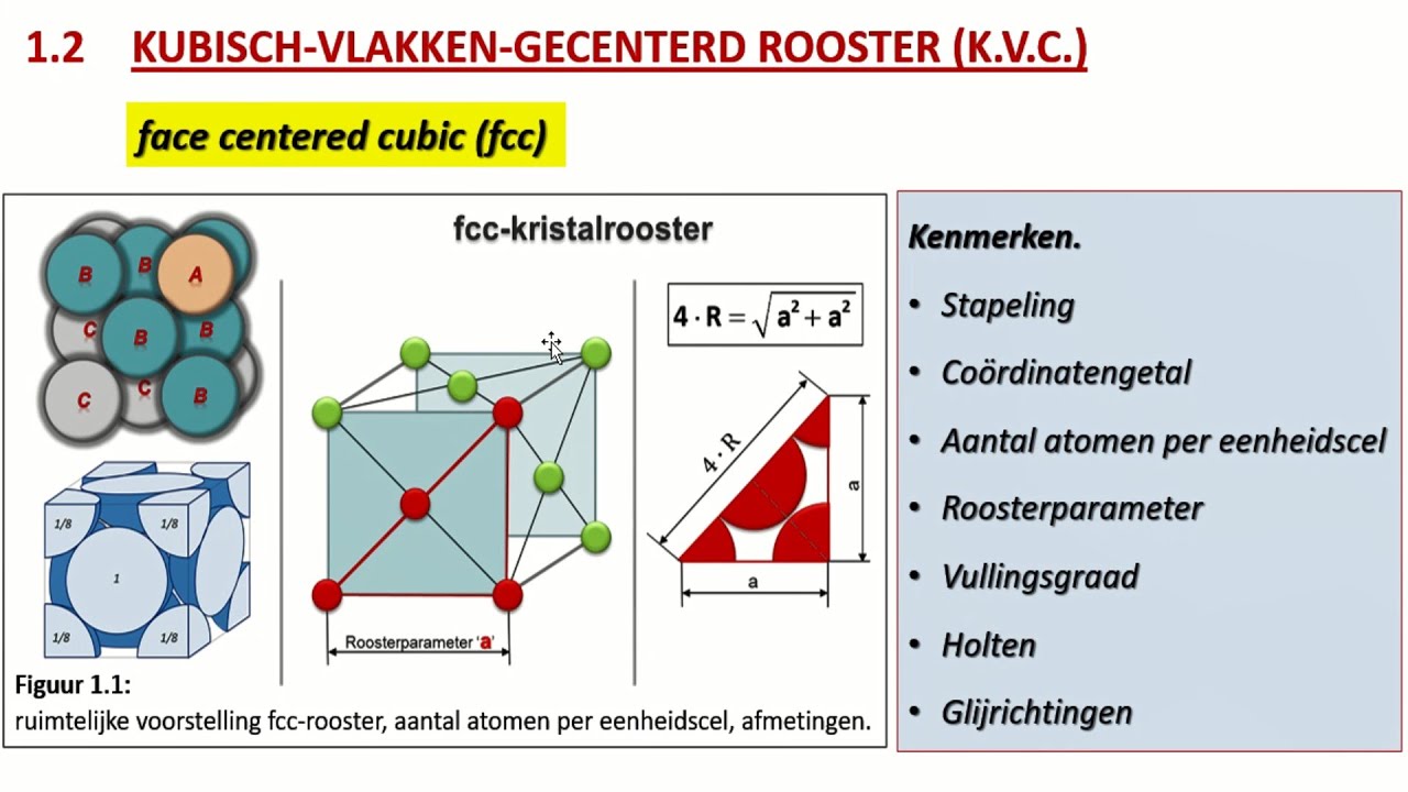 Materiaalkunde. Metaalkunde les 1: kristalroosters bij technische metalen