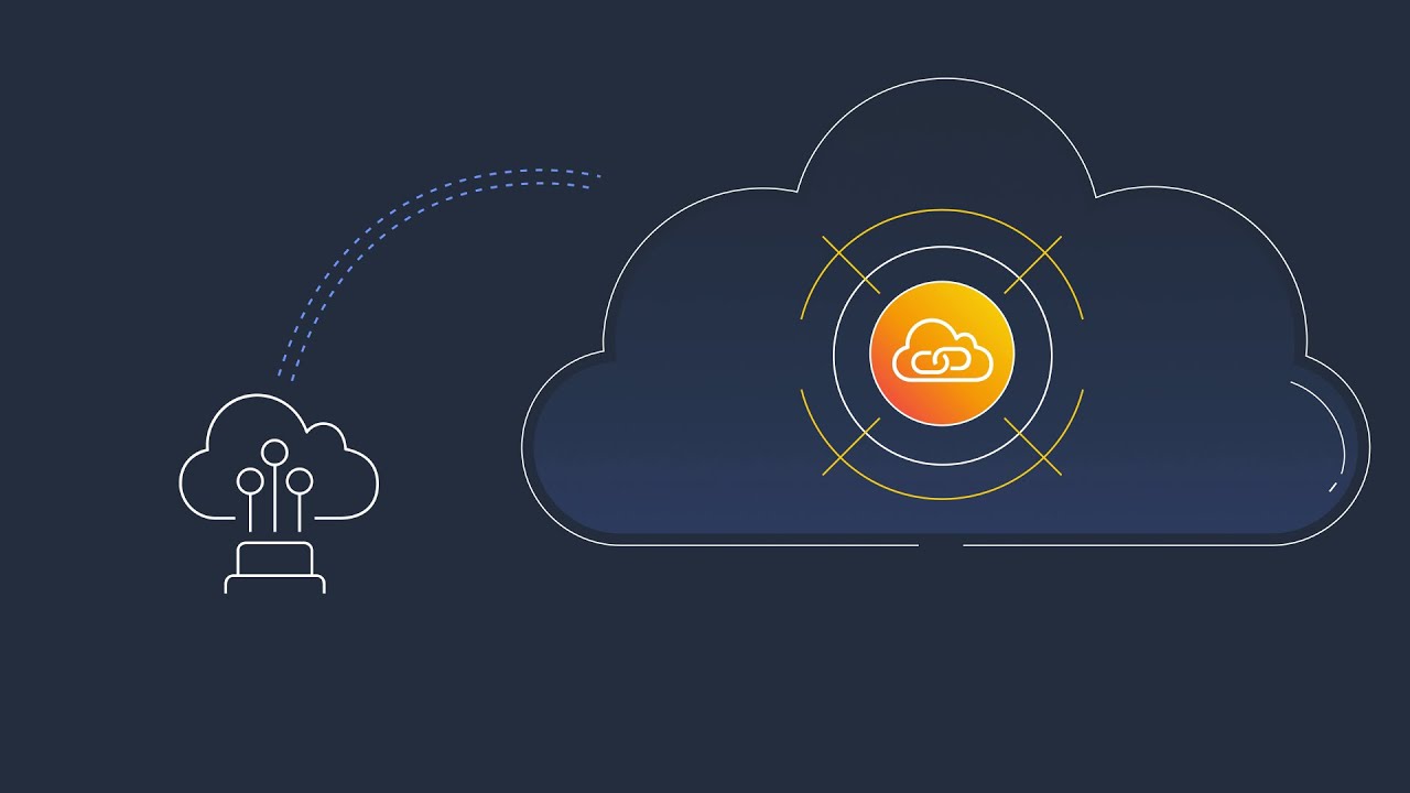 AWS PrivateLink