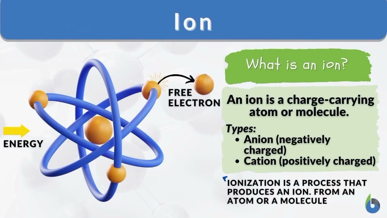 Revision on first term and second term Chemistry ss1