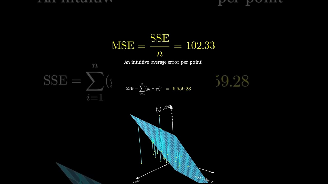 MSE: Why We Use Mean Squared Error in Machine Learning ##maths#Linear Regression  #manim