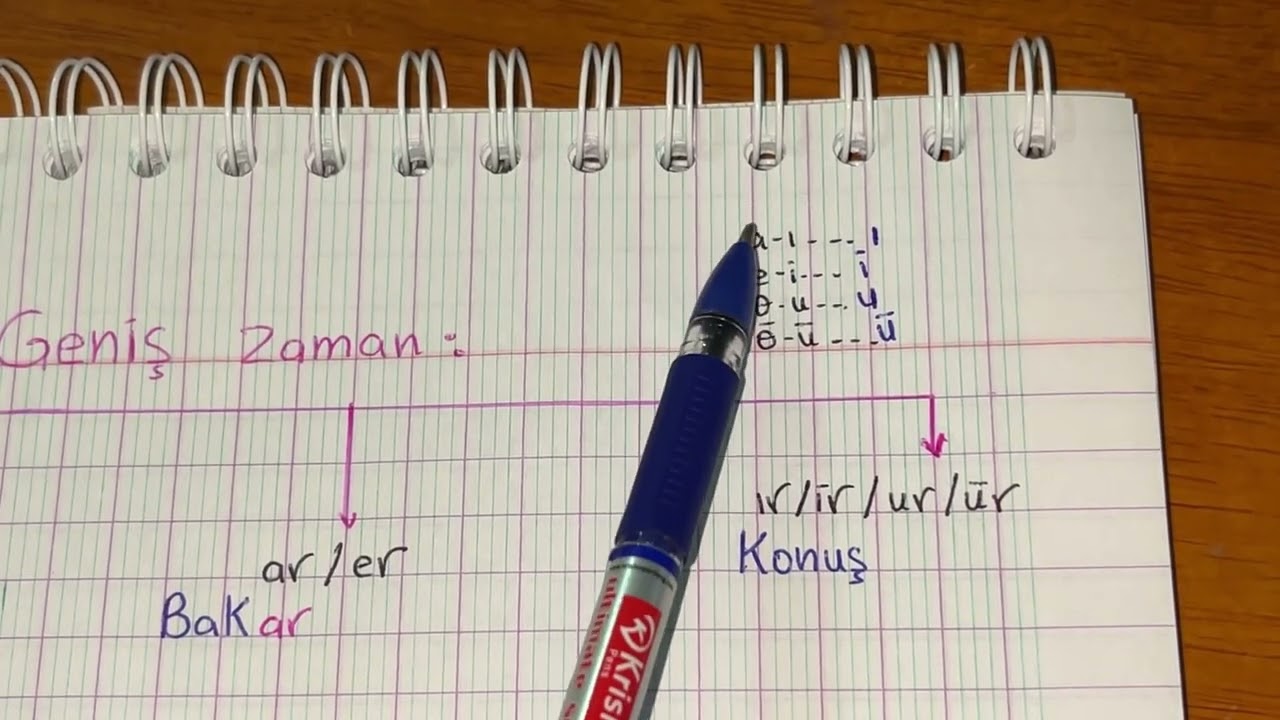 اللغة التركية | Geniş Zaman | شرح مفصل وسهل