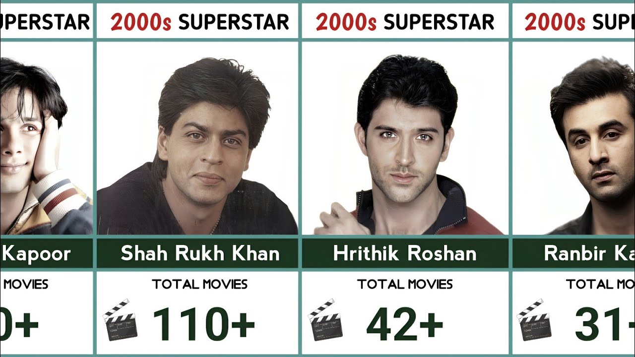 Era of Bollywood Actors (2000 - 2025)