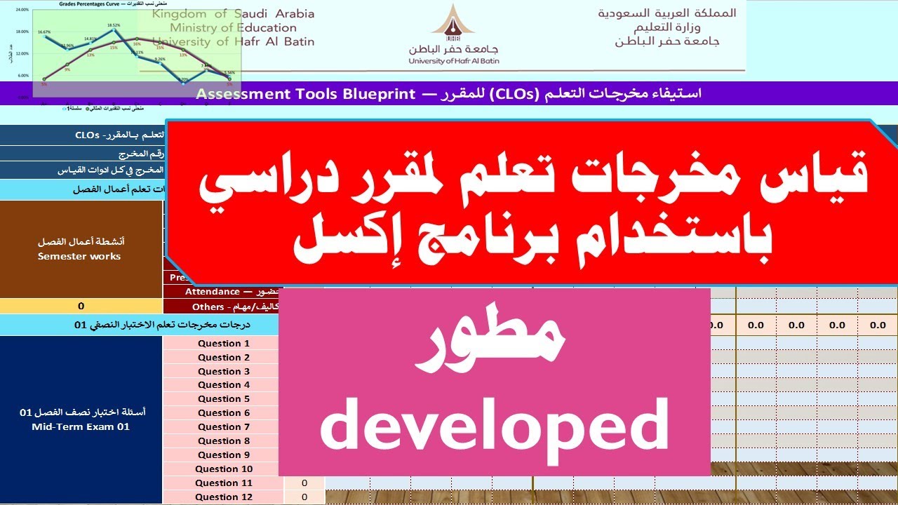 قياس مخرجات تعلم المقرر على النموذج المحدث 2023- Measurement course learning  outcomes