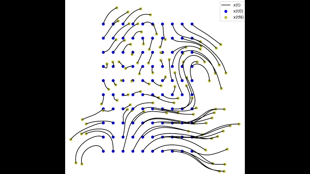TBarrier Notebook #4: Lagrangian Particle Trajectories in 2D velocity fields