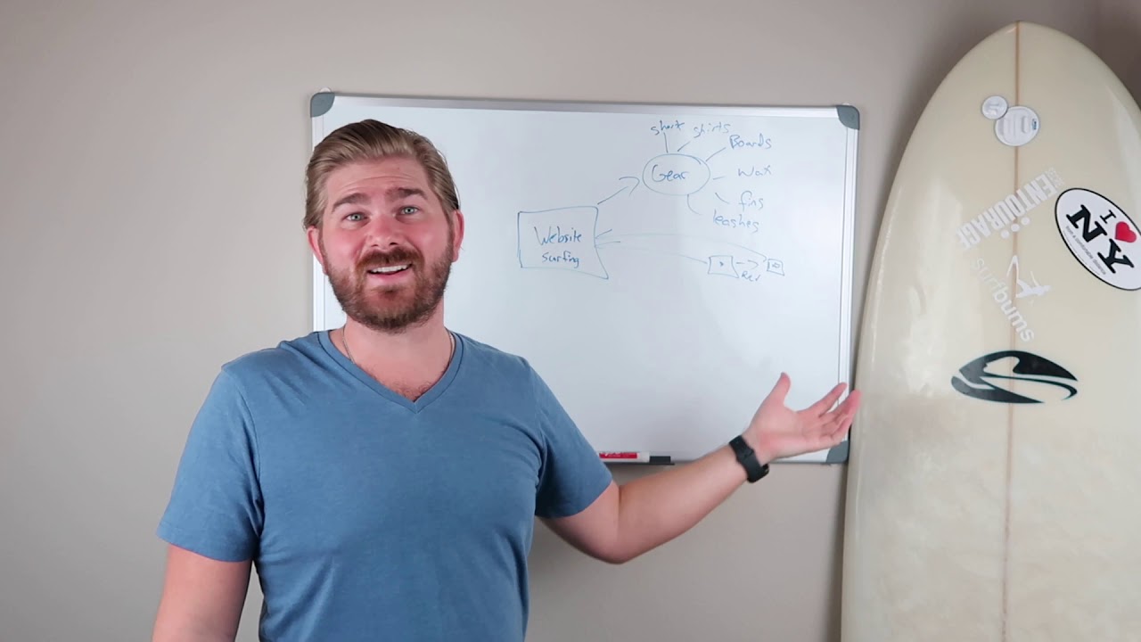 What Is Digital Real Estate? Digital Real Estate Explained (with example)