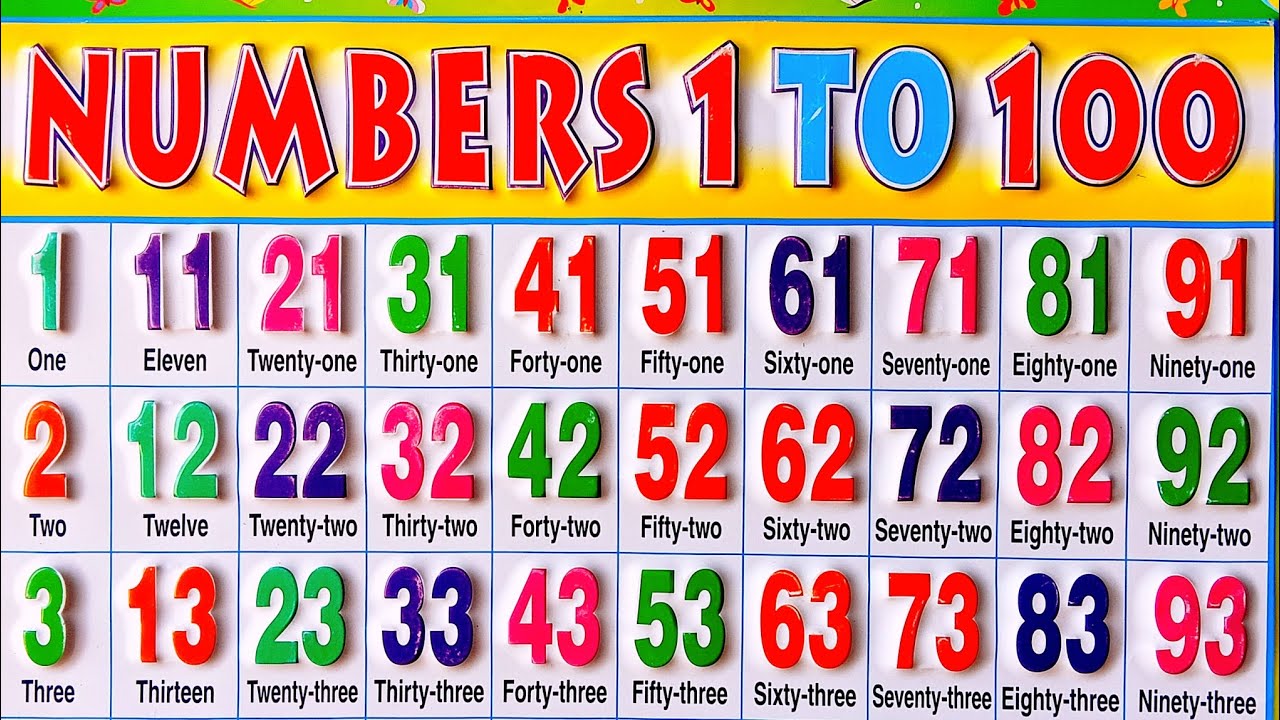 Numbers name 1 to 100 | Learn to Counting 1 to 100 | 1 se 100 tak ginti | One to Hundred counting