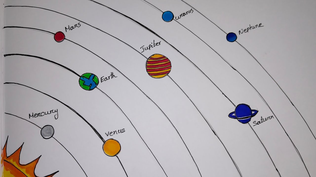 How to draw solar planets easily#solar system #science drawing step by step @handyartgallery7549