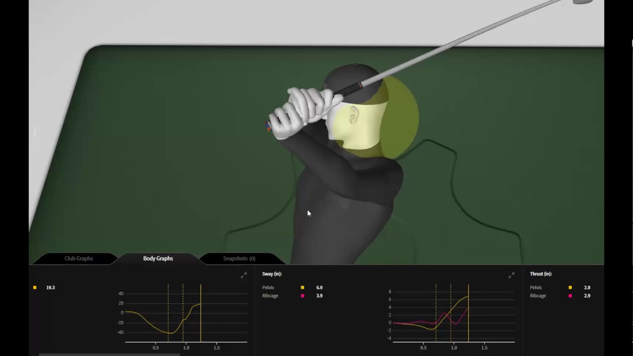 Keep your head still in the golf swing?