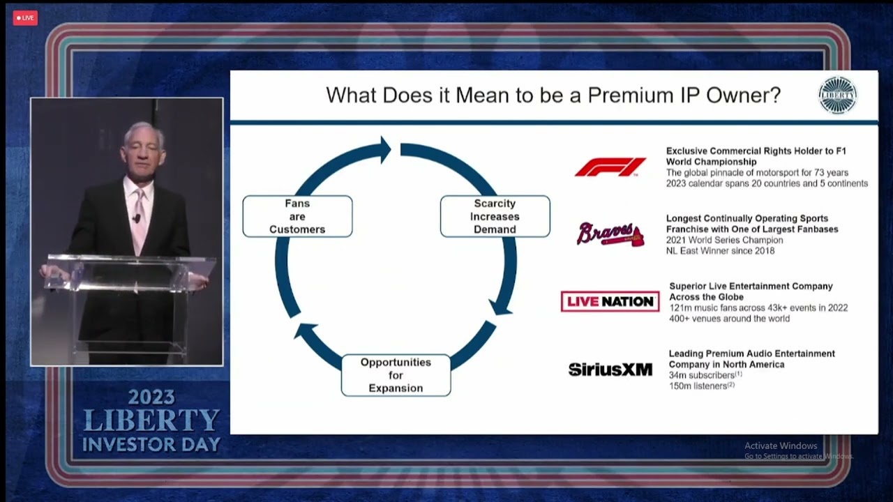 Liberty Media Investor IR Day 2023 With John Malone Q&A