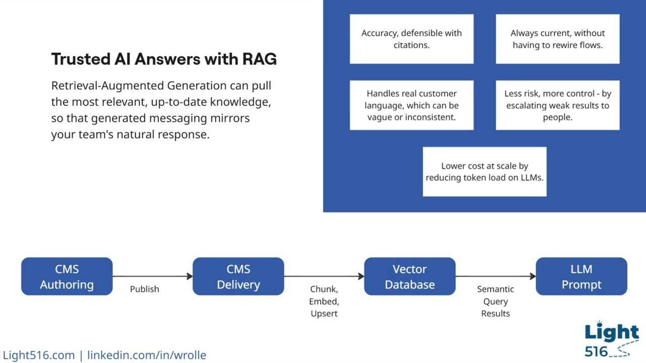 Vector Database + RAG: How Pinecone + LLMs Deliver Accurate Renewal Messaging
