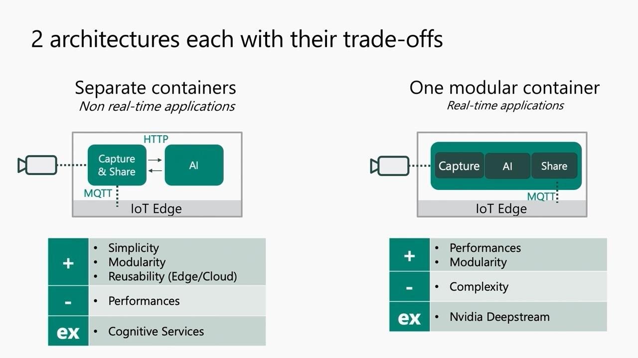 Azure IoT Edge & AI: Enabling the Intelligent Edge - BRK3033