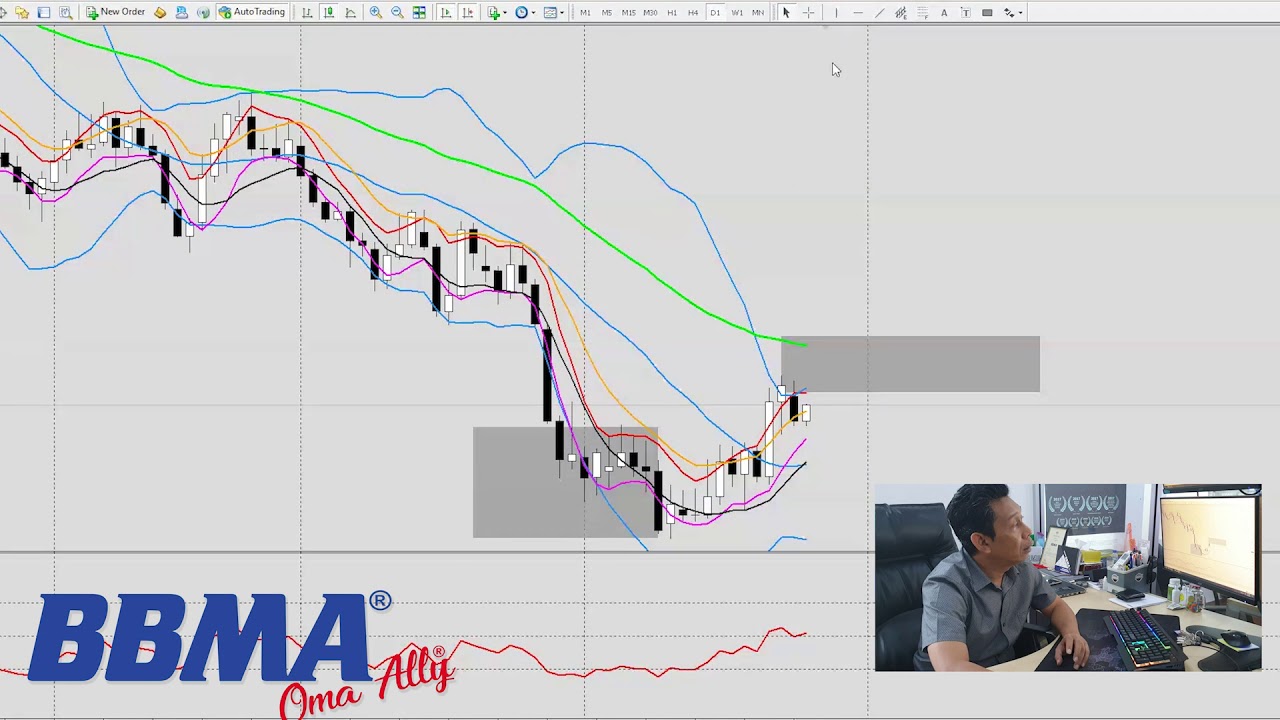 EPISODE 3 [Analisa GBPUSD] - BBMA by OMAALLY -