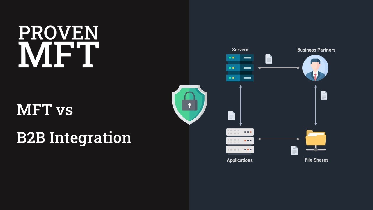 Managed File Transfer (MFT) vs B2B Integration
