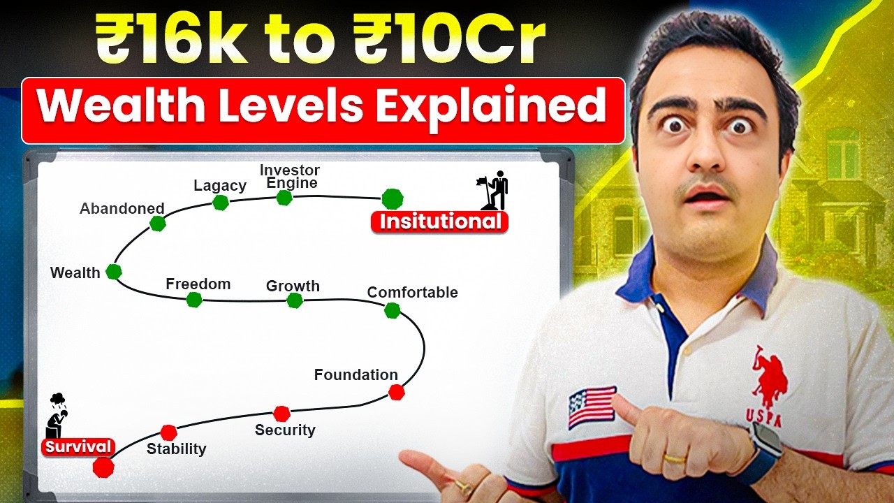 Every Indian Wealth Level Explained in Just 14 Minutes ₹16K to ₹10 Crores | The Game Of Wealth
