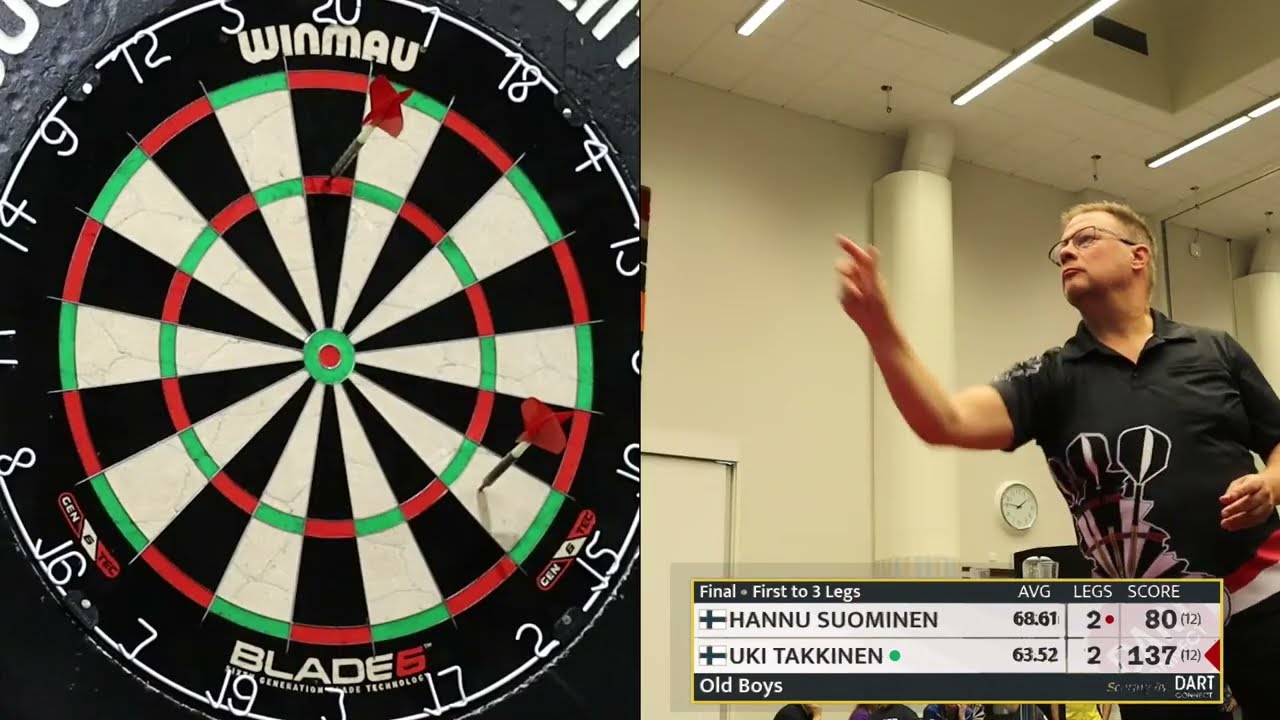 Finnish Open 2023