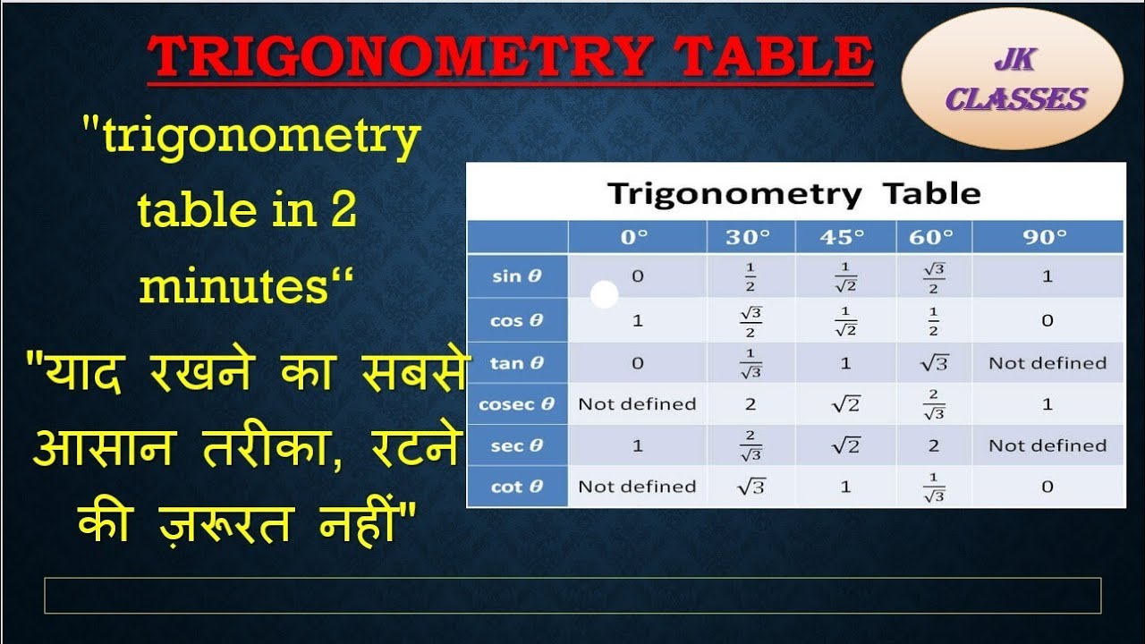 Trigonometric table short trick 5 minutes 👍👍