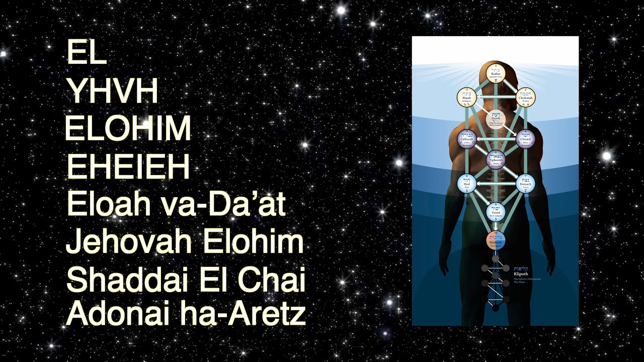 GOD Realization | The meaning of These DIVINE NAMES