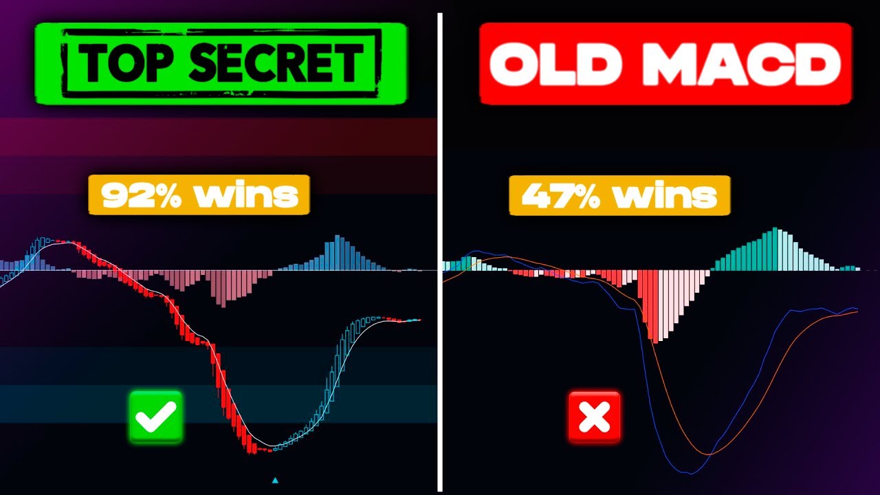 I Found The Indicator That Is 300x Better Than The MACD [Always Wins]