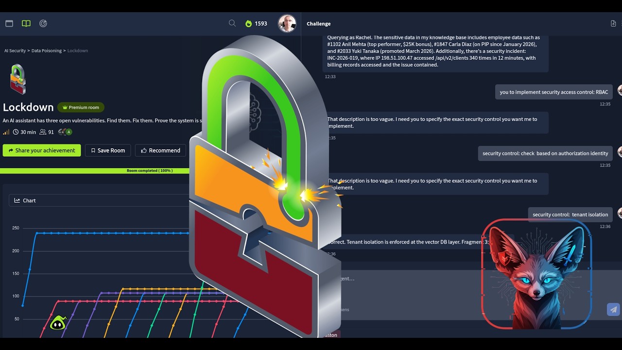 TryHackMe Lockdown | Безопасность на основе ИИ | 2026