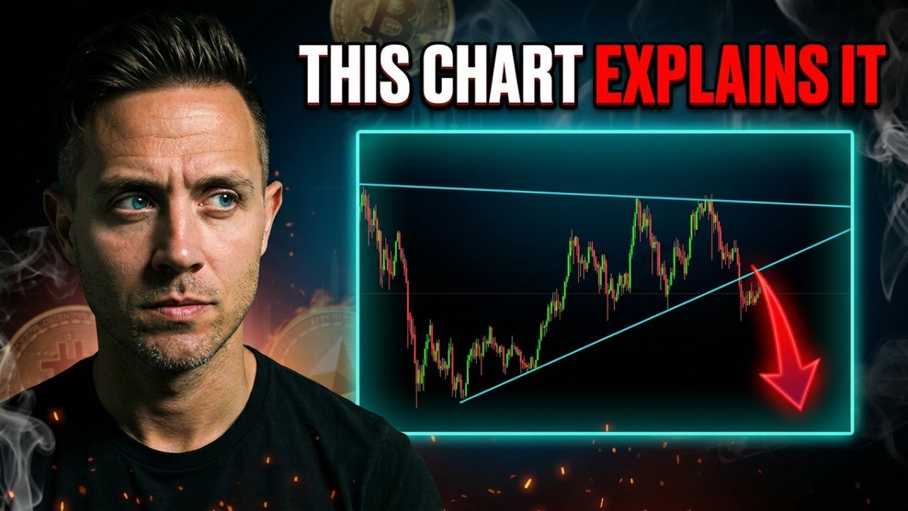 This CRYPTO CRASH Has Nothing To Do With The 4-Year Cycle! It's Something BIGGER
