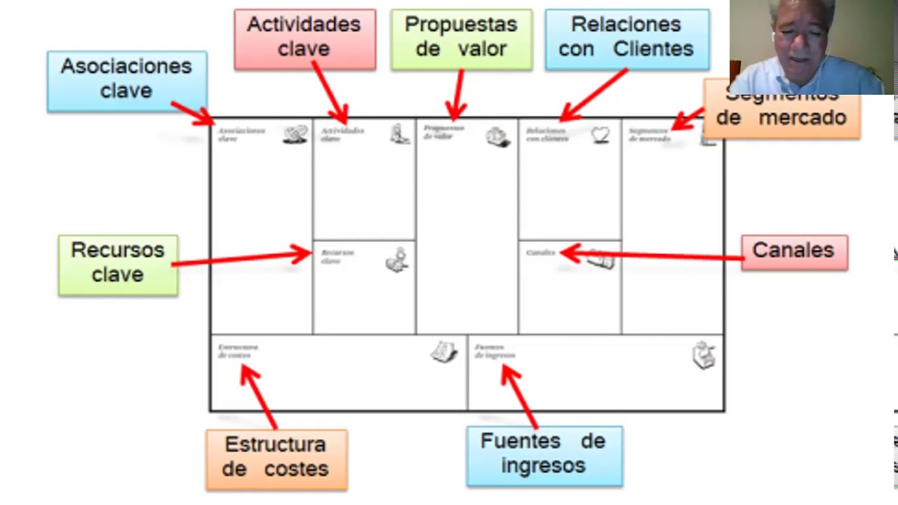 RESCATE DE LA CULTURA Y LAS TRADICIONES LOCALES - EMPRENDIMIENTO Y MODELOS DE NEGOCIO