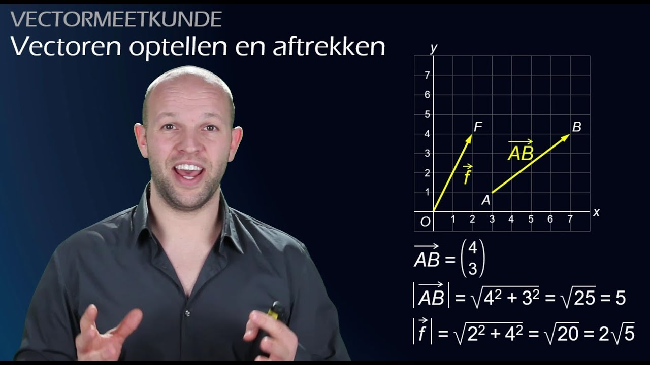 Wat zijn vectoren? En hoe tel je ze op? - Vectormeetkunde (vwo B) - WiskundeAcademie