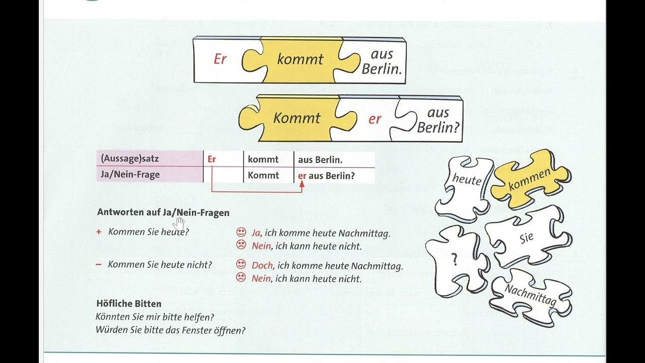 Ja/Nein Fragen Explained Simply in Pashto—Speak German Confidently!