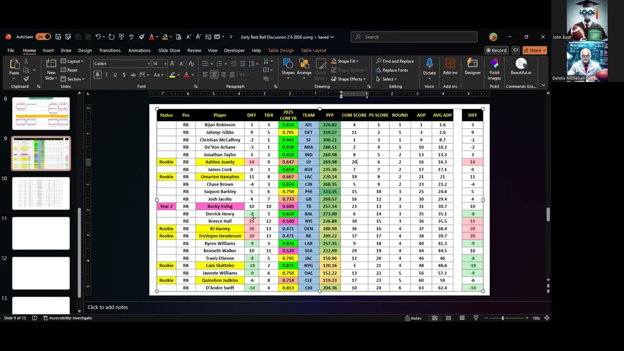 2026 Season: DATA LAB 2026 Season EP 1