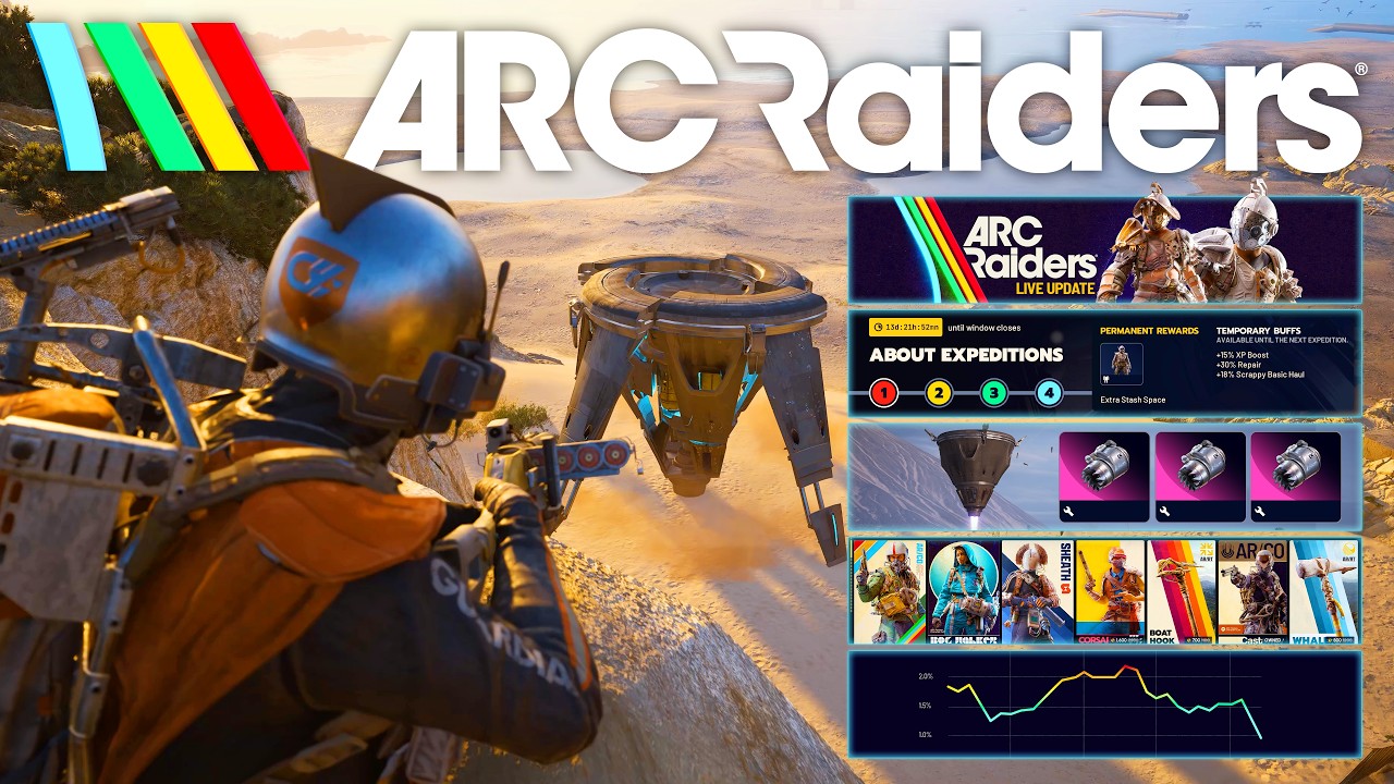 ARC Raiders' Newest Update Was More Impactful Than Expected...
