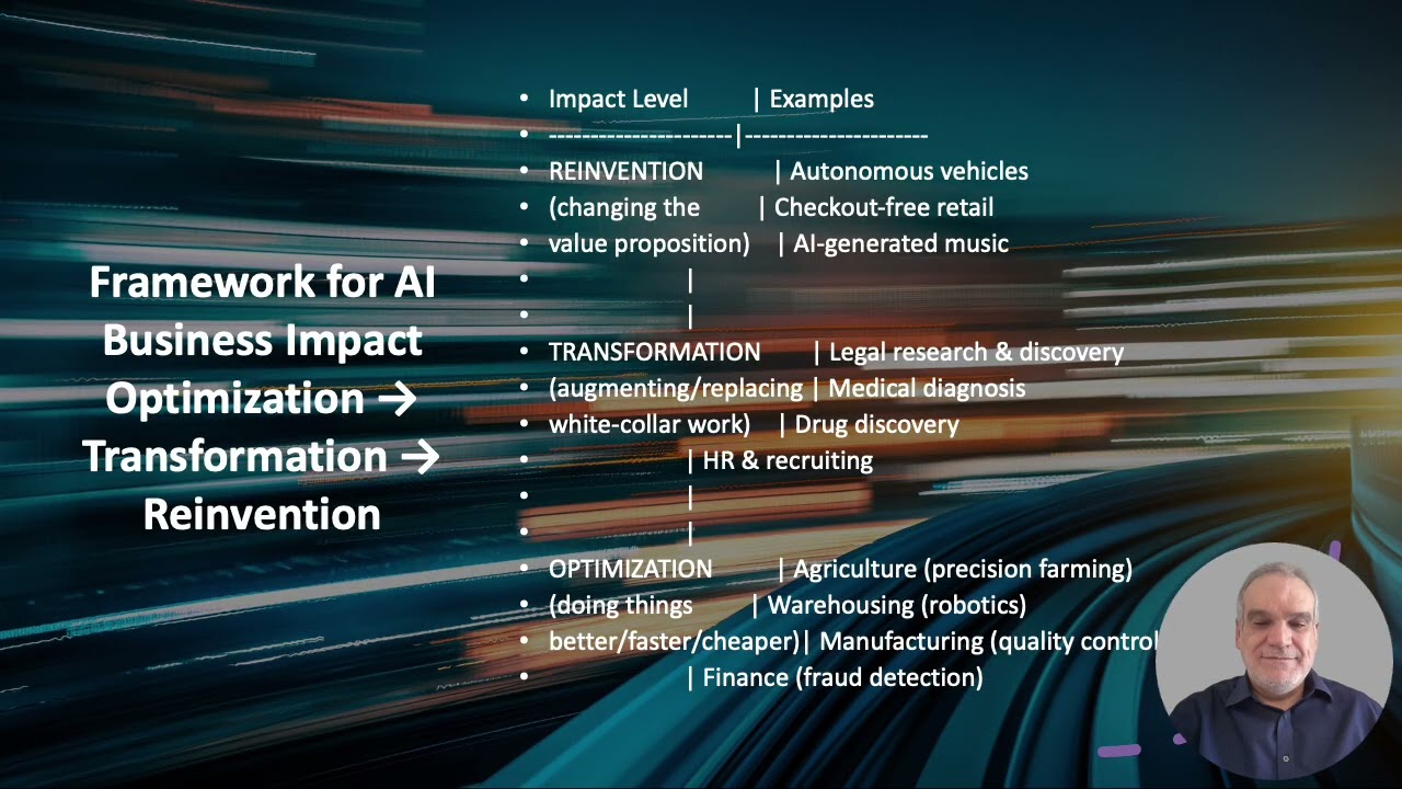 AI Strategy Formulation #artificialintelligence  #strategy