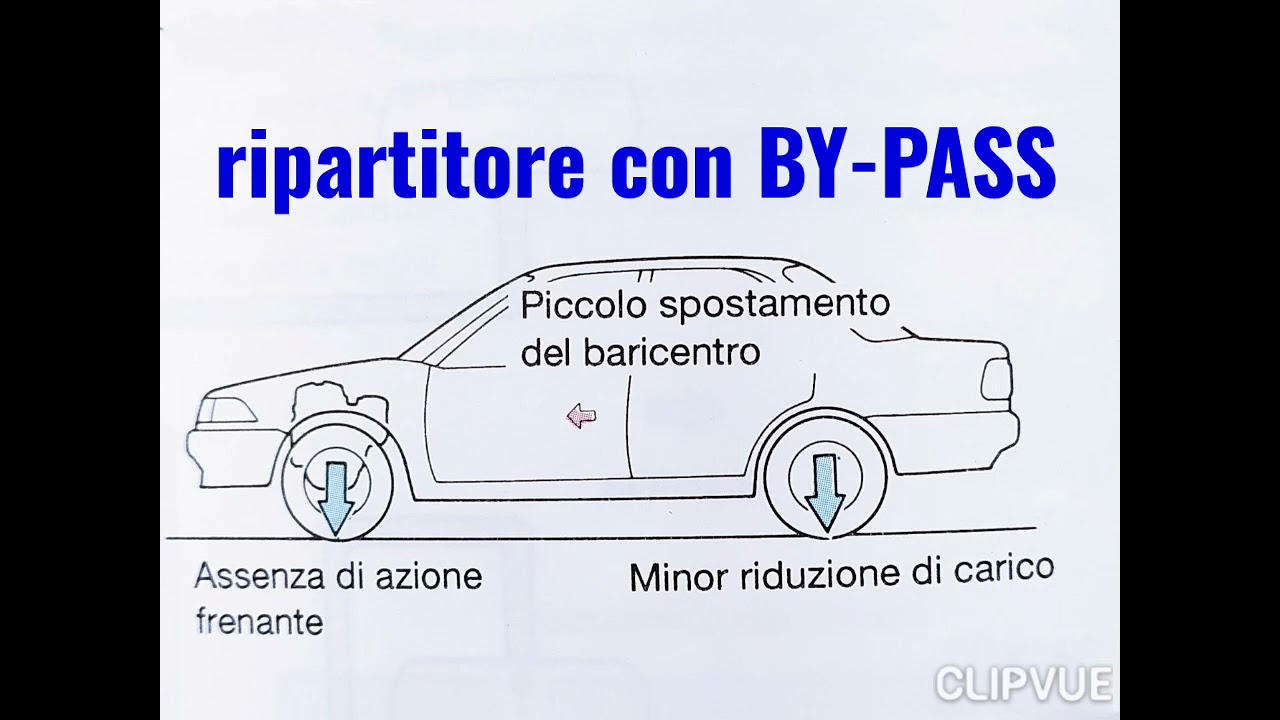 ripartitore di frenata con BY-PASS @meccanicando
