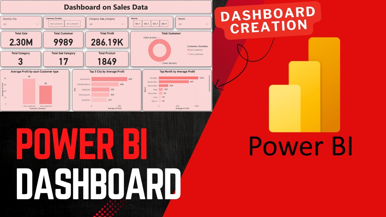 Power BI Dashboard Building on macOS