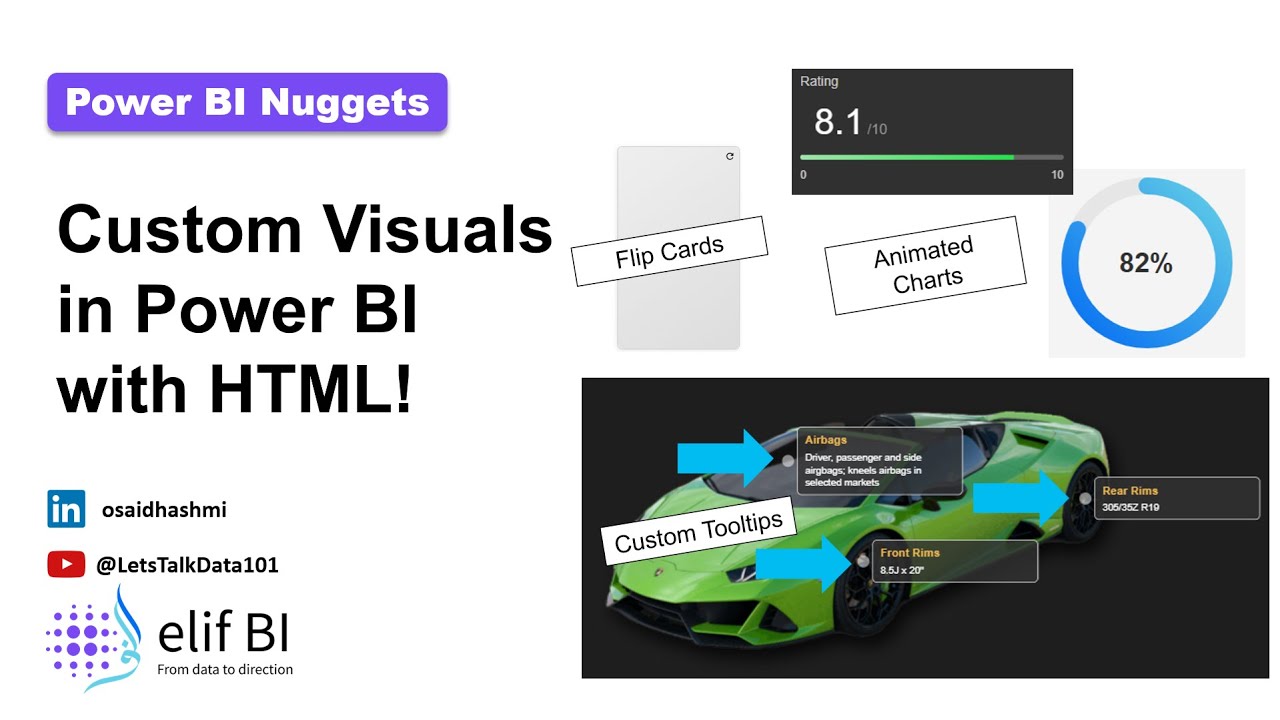 Power BI Custom Visuals with HTML: Build from Scratch Using ChatGPT