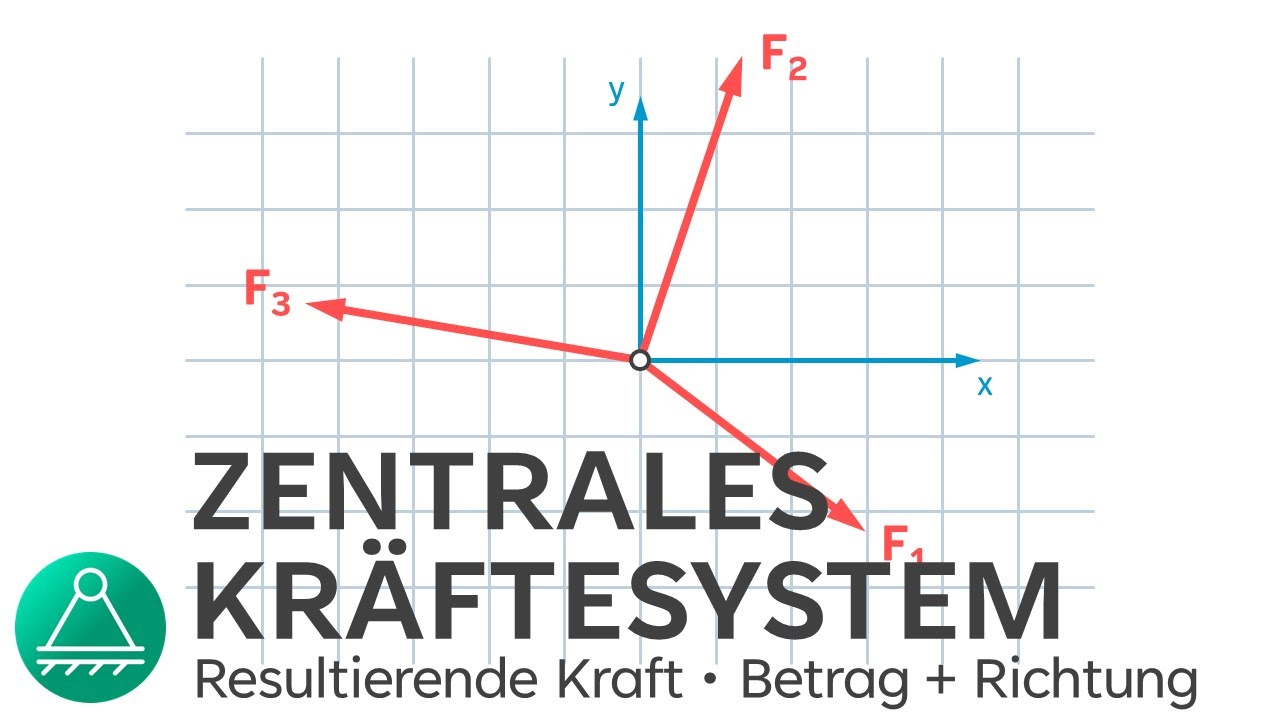 Zentrales Kräftesystem berechnen #1 | Resultierende Kraft | Technische Mechanik 1 | INGTUTOR