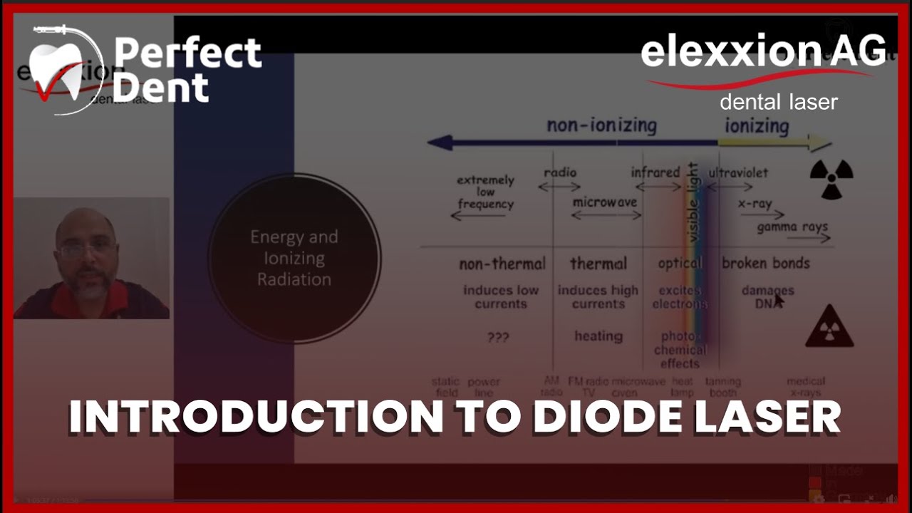 Introduction to Diode LASER | elexxionAG | Dr. Mohamed Adib Al-Agha | Perfect Dent