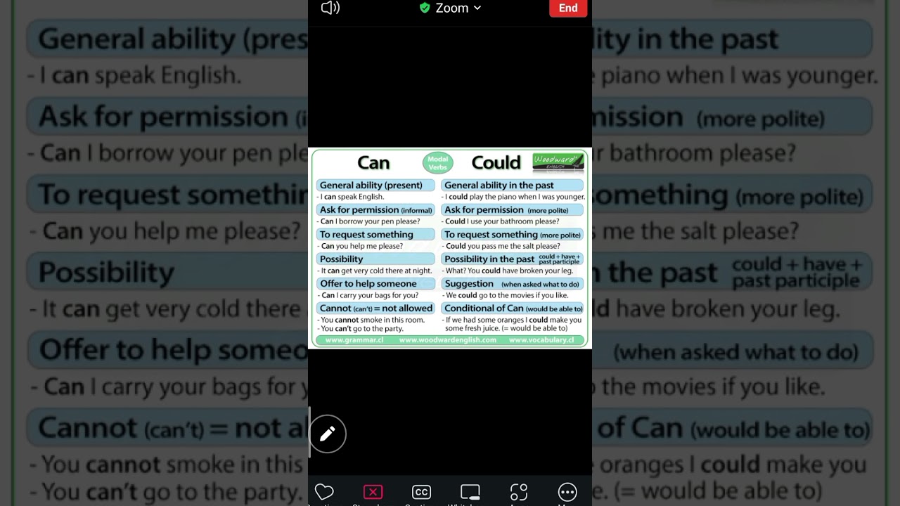 Modal Verbs || Simple explanation