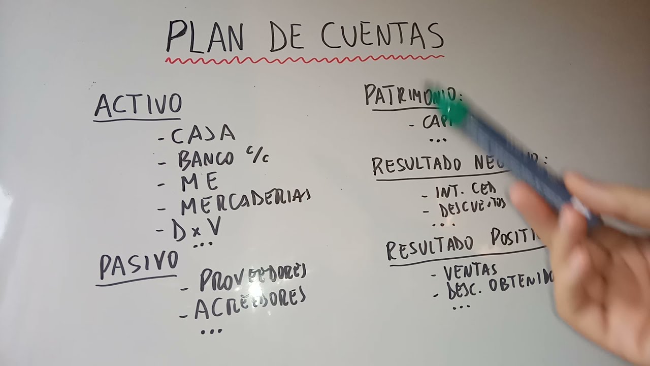 Que es un Plan de Cuentas para principiantes en contabilidad